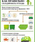 Правила обращения с ТКО